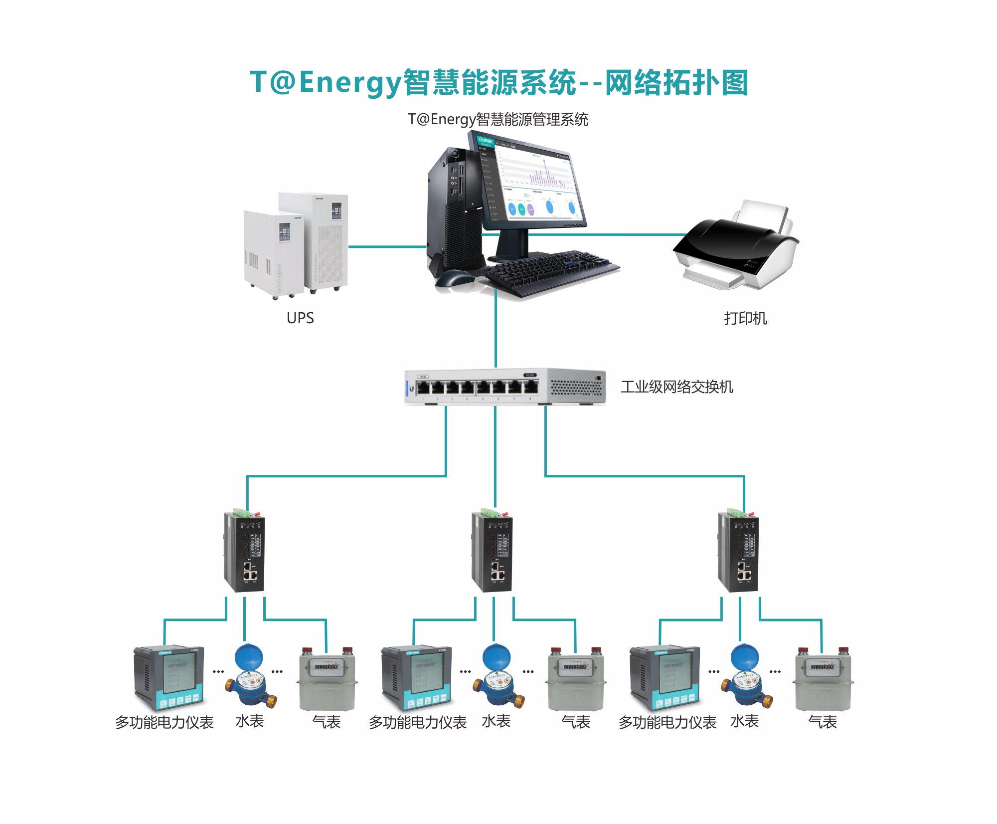 能源管理系統