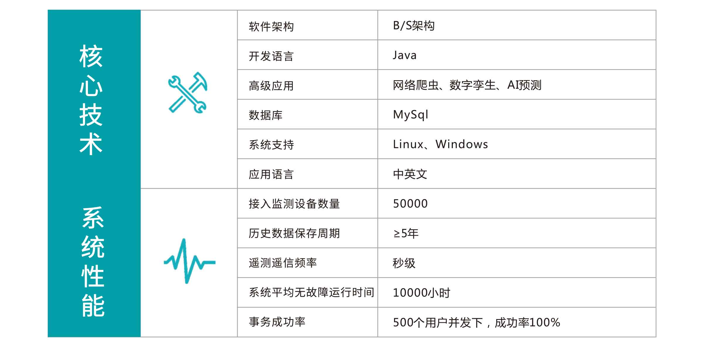 智能運維管理系統技術參數