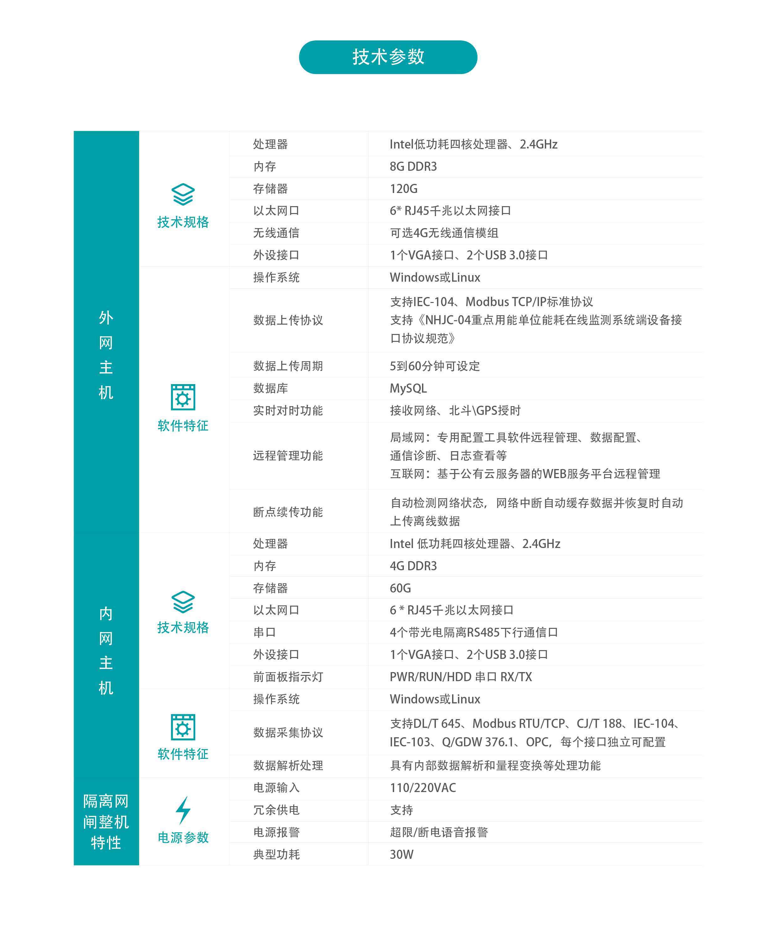 公共建筑能耗監測系統技術參數